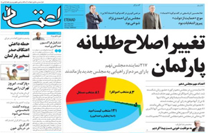 روزنامه اعتماد، شماره 3516